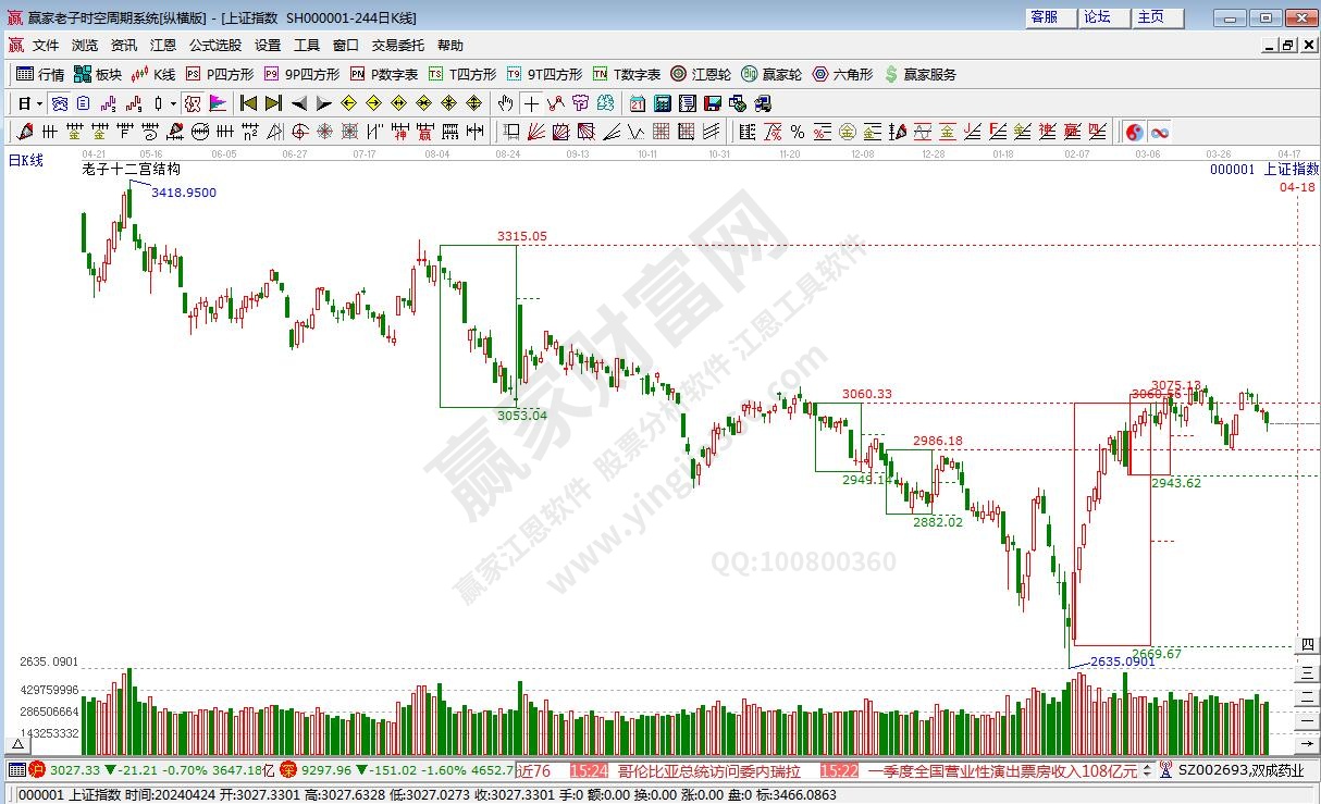 滬指贏家十二宮工具 滬指贏家十二宮工具