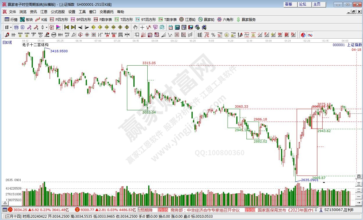 滬指贏家十二宮工具 滬指贏家十二宮工具