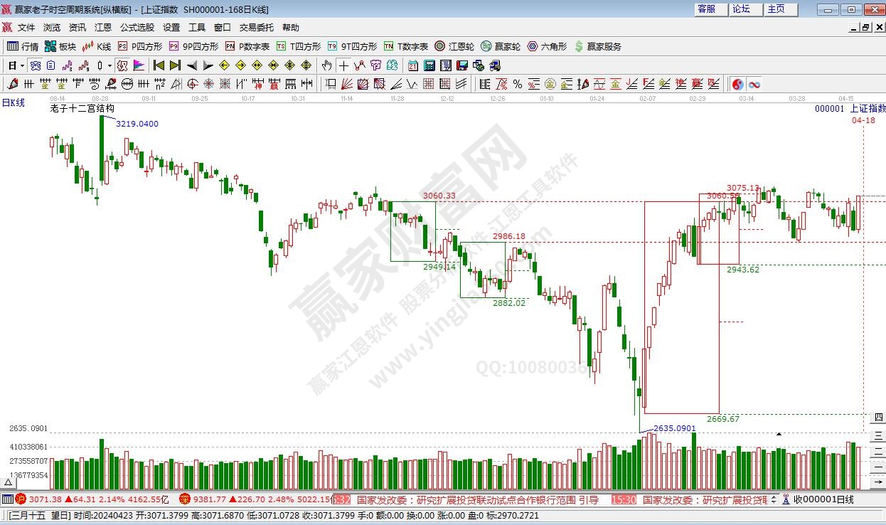 滬指贏家十二宮工具 滬指贏家十二宮工具