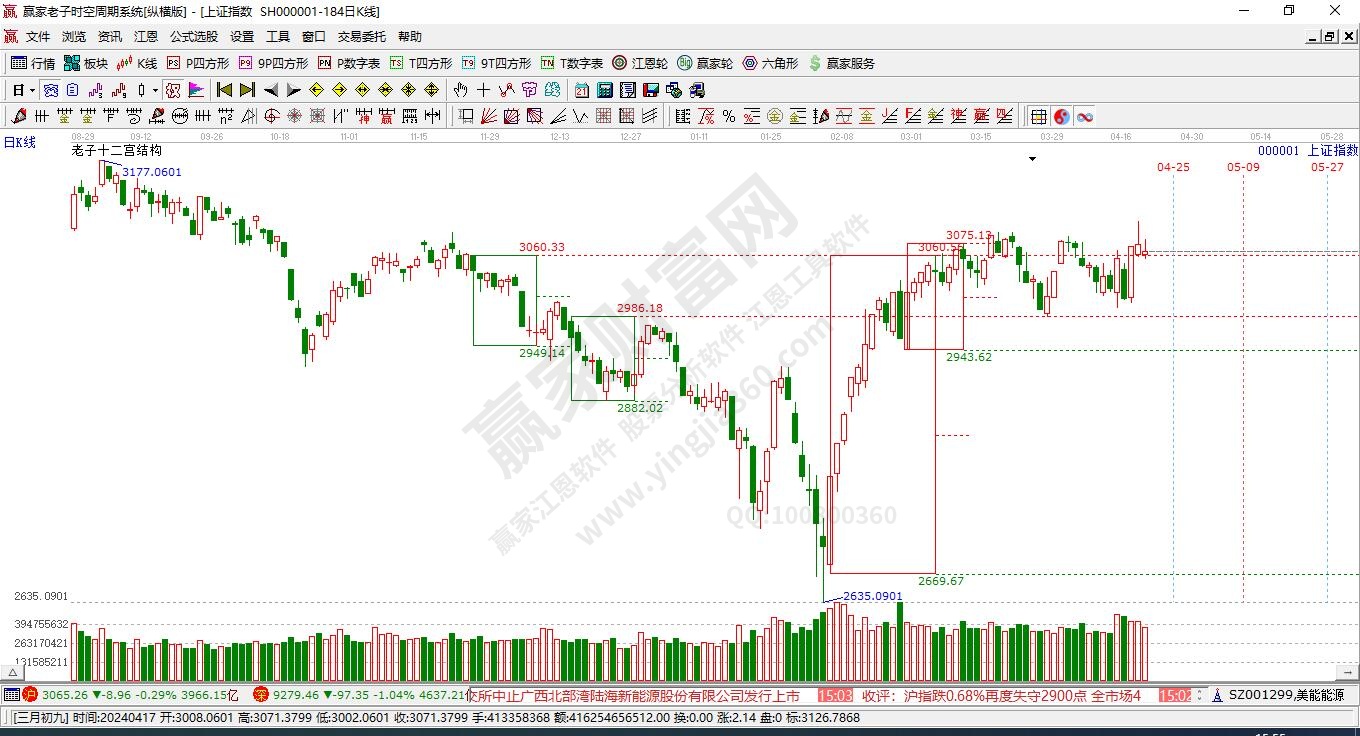 滬指贏家十二宮工具 滬指贏家十二宮工具