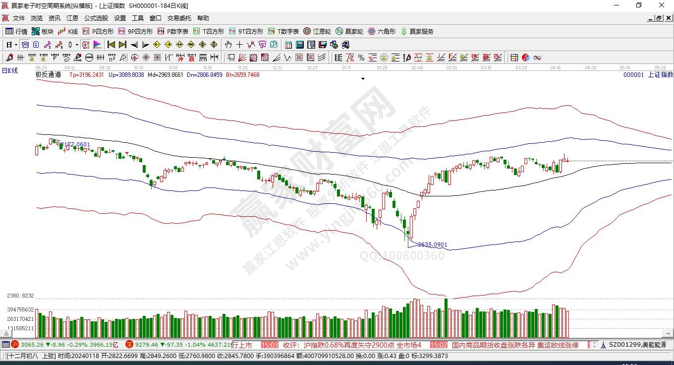 滬指贏家極反通道工具 滬指贏家極反通道工具