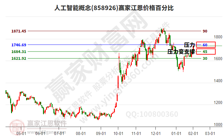 人工智能 人工智能