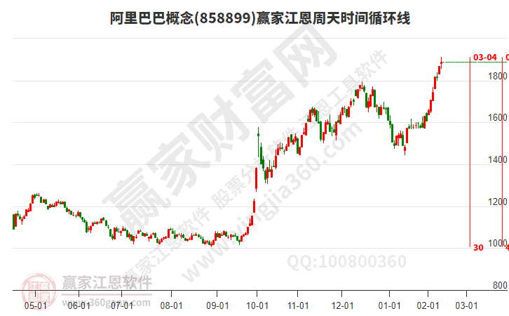 阿里巴巴 阿里巴巴