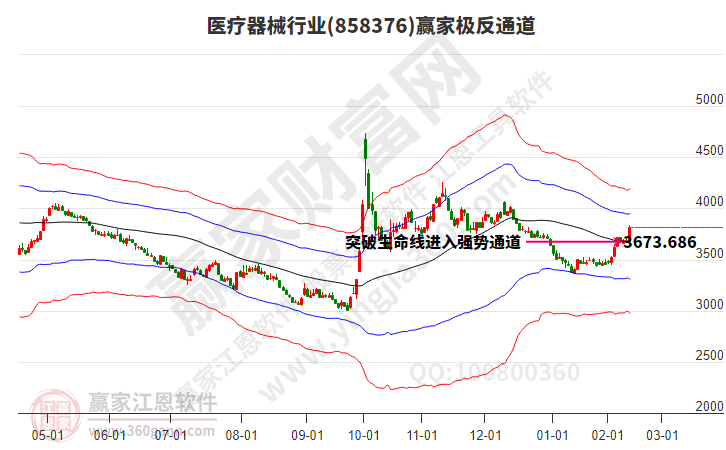 醫(yī)療器械 醫(yī)療器械