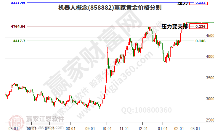 機(jī)器人 機(jī)器人