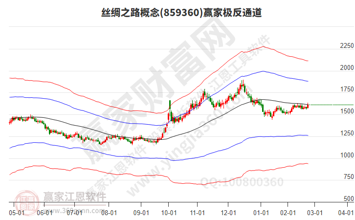 絲綢之路 絲綢之路