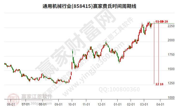 通用機械 通用機械