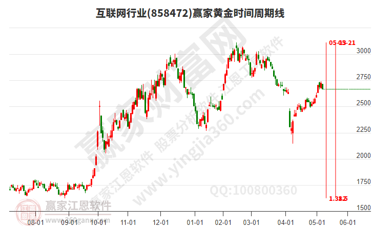 互聯(lián)網(wǎng)