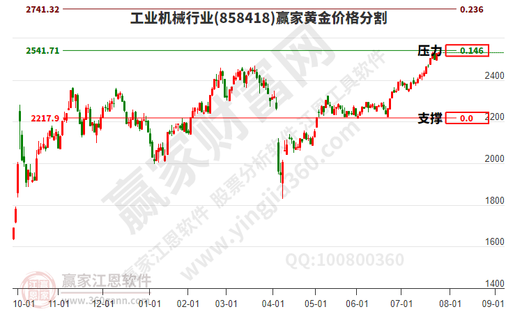工業機械 工業機械
