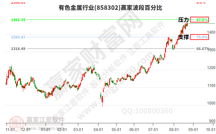 有色金屬 有色金屬