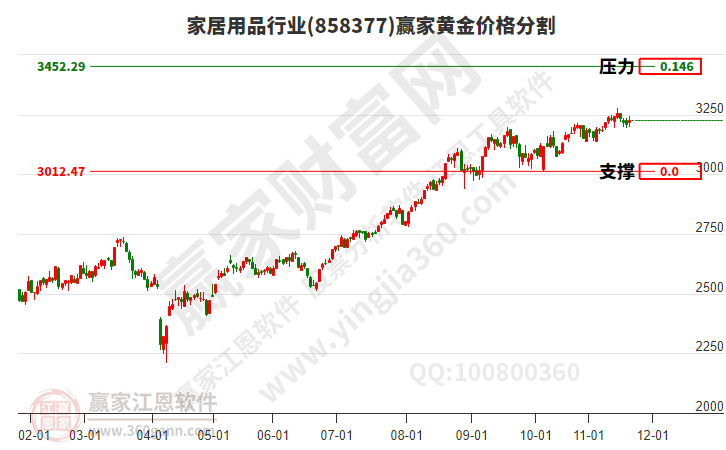 家居用品 家居用品
