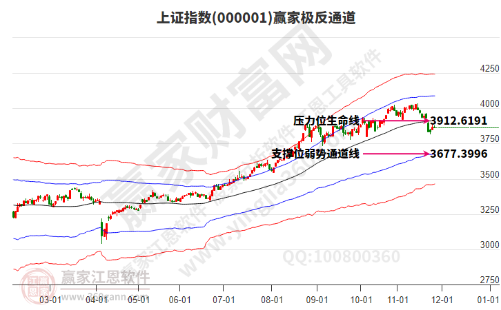滬指贏家極反通道工具 滬指贏家極反通道工具