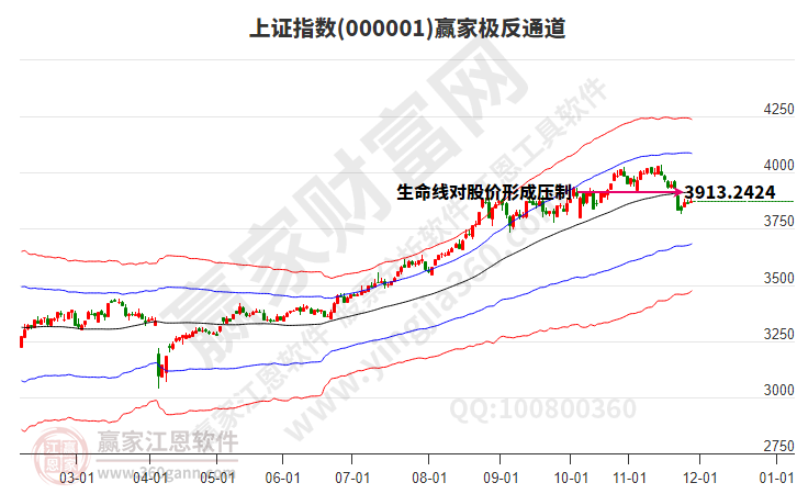 滬指贏家極反通道工具 滬指贏家極反通道工具