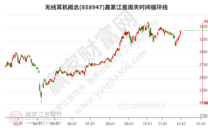 無線耳機 無線耳機