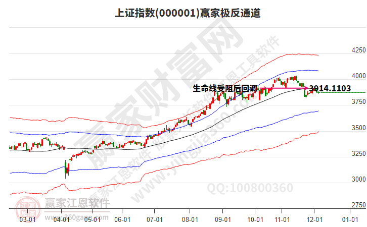 滬指贏家極反通道工具 滬指贏家極反通道工具