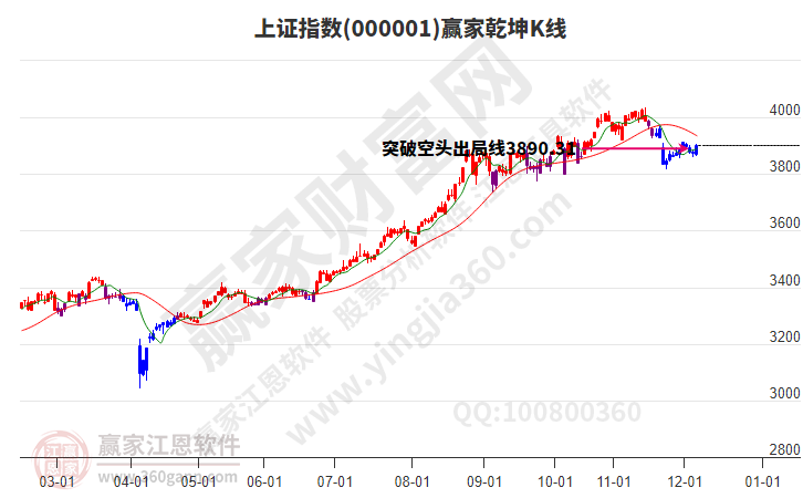 滬指贏家乾坤K線工具