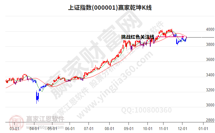 滬指贏家乾坤K線工具