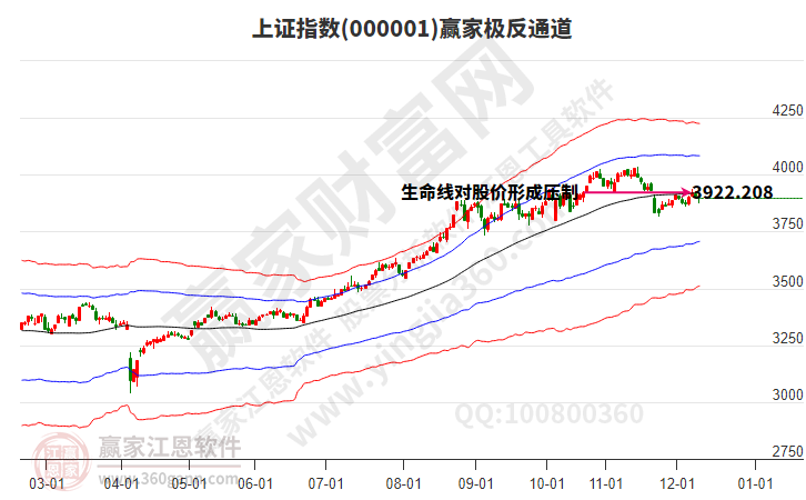 滬指贏家極反通道工具 滬指贏家極反通道工具