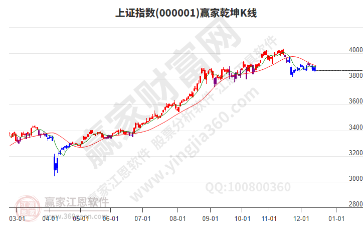 滬指贏家乾坤K線(xiàn)工具 滬指贏家乾坤K線(xiàn)工具