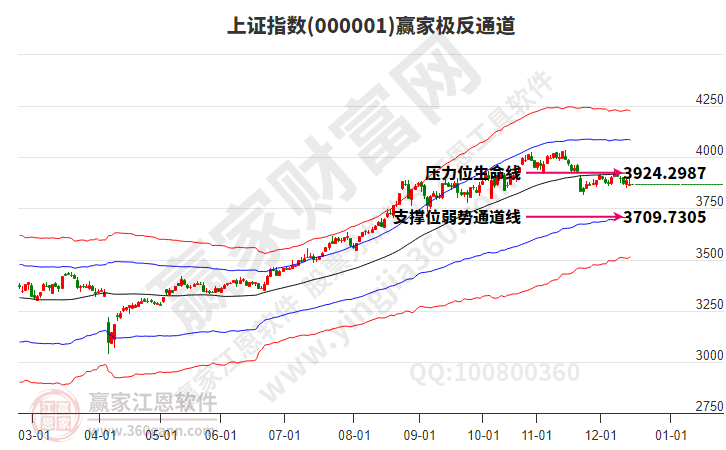 滬指贏家極反通道工具 滬指贏家極反通道工具