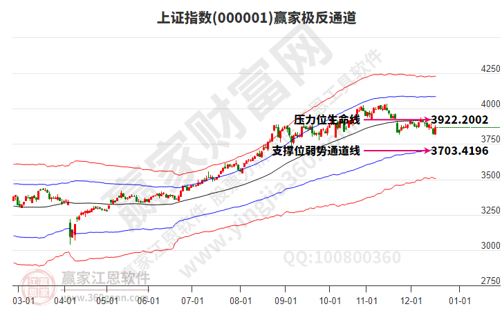 滬指贏家極反通道工具 滬指贏家極反通道工具