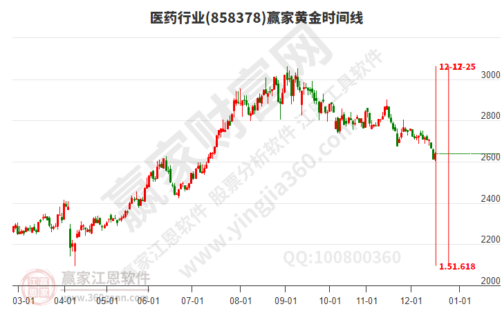 醫(yī)藥 醫(yī)藥