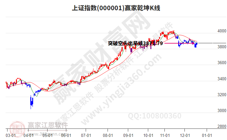滬指贏家乾坤K線工具 滬指贏家乾坤K線工具